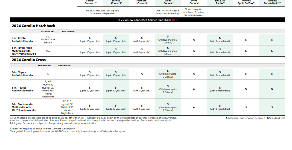 Corolla Cross Multimedia