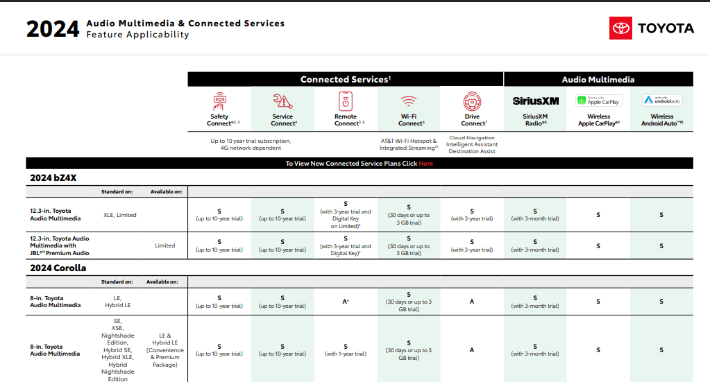 Screenshot of Toyota multimedia features
